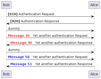 autonumber 10 10 "<b>[000]"
Bob -> Alice : Authentication Request
Bob <- Alice : Authentication Response

autonumber stop
Bob -> Alice : dummy

autonumber resume "<font color=red><b>Message 0  "
Bob -> Alice : Yet another authentication Request
Bob <- Alice : Yet another authentication Response

autonumber stop
Bob -> Alice : dummy

autonumber resume 1 "<font color=blue><b>Message 0  "
Bob -> Alice : Yet another authentication Request
Bob <- Alice : Yet another authentication Response